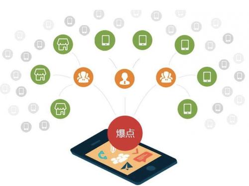 碧江为什么越来越多的企业通过软文营销来引流